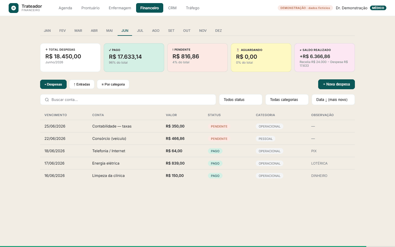 Painel do Trateador — financeiro do consultório